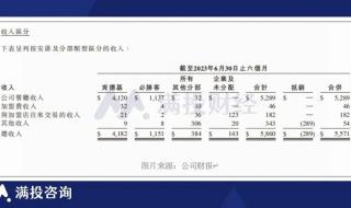 必胜客自助餐2023年下半年还有吗